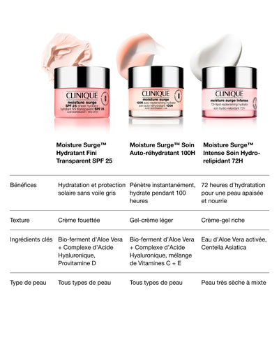 Moisture Surge Crème Hydratante Fini Transparent SPF 25